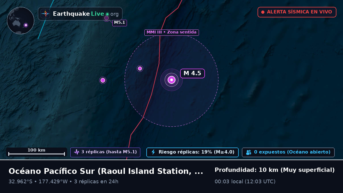 Océano Pacífico Sur (Kermadec Islands)