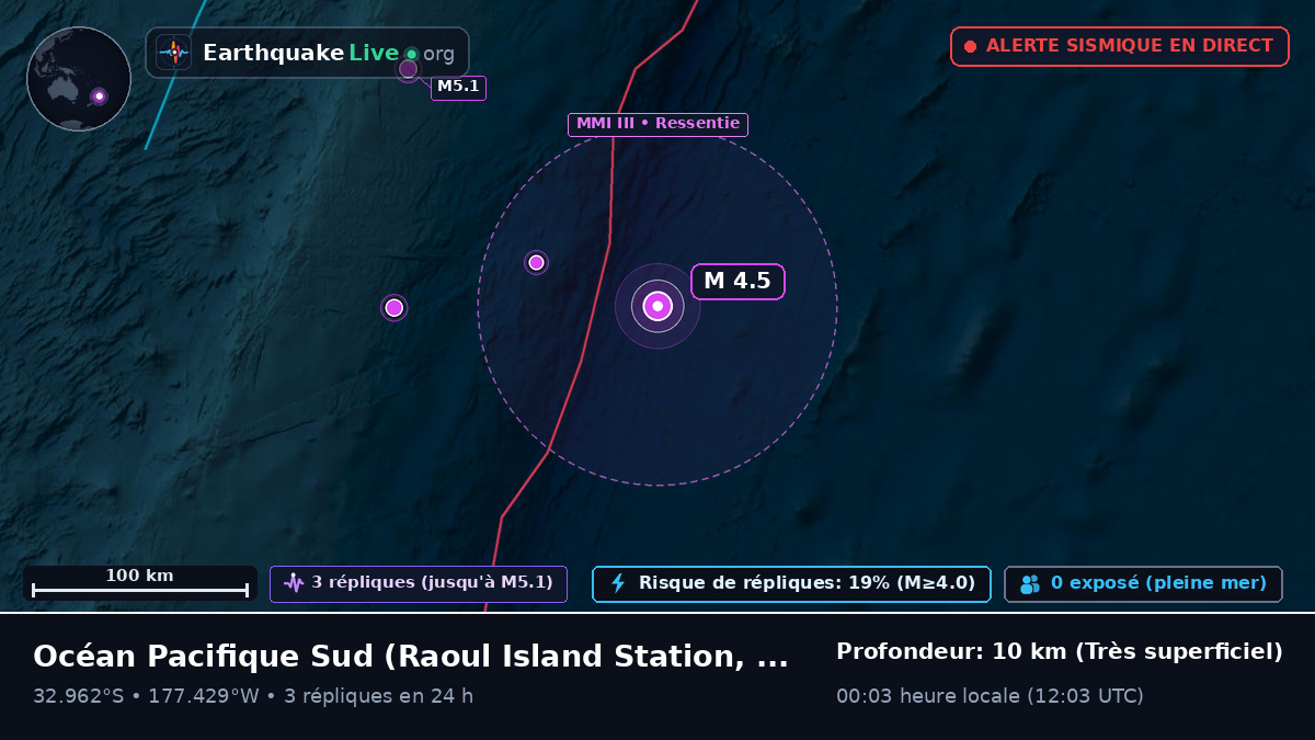 Océan Pacifique Sud (Kermadec Islands)
