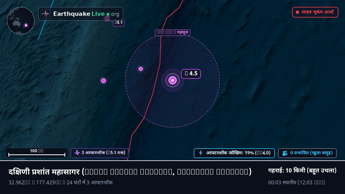 दक्षिणी प्रशांत महासागर (Kermadec Islands)