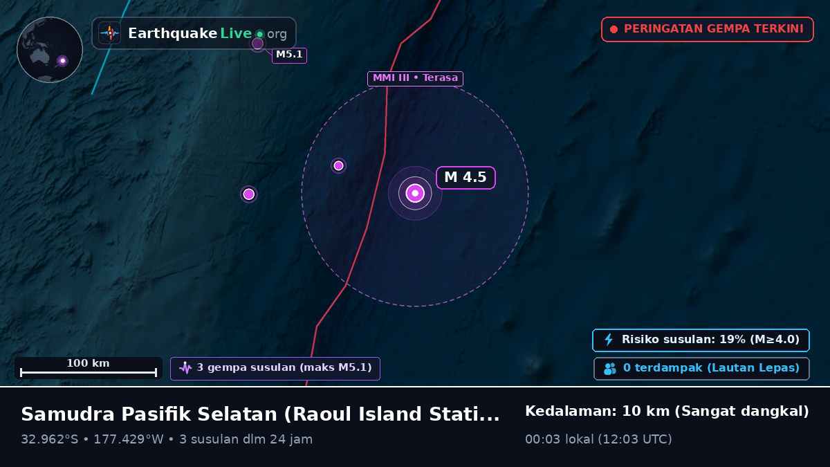 Samudra Pasifik Selatan (Kermadec Islands)