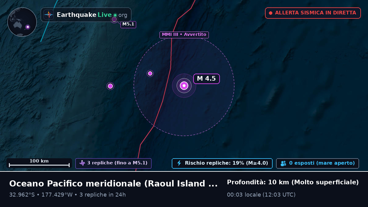 Oceano Pacifico meridionale (Kermadec Islands)