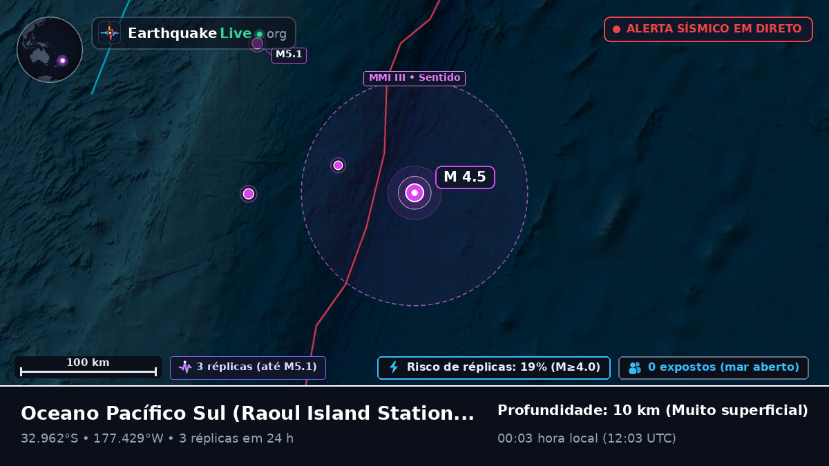 Oceano Pacífico Sul (Kermadec Islands)