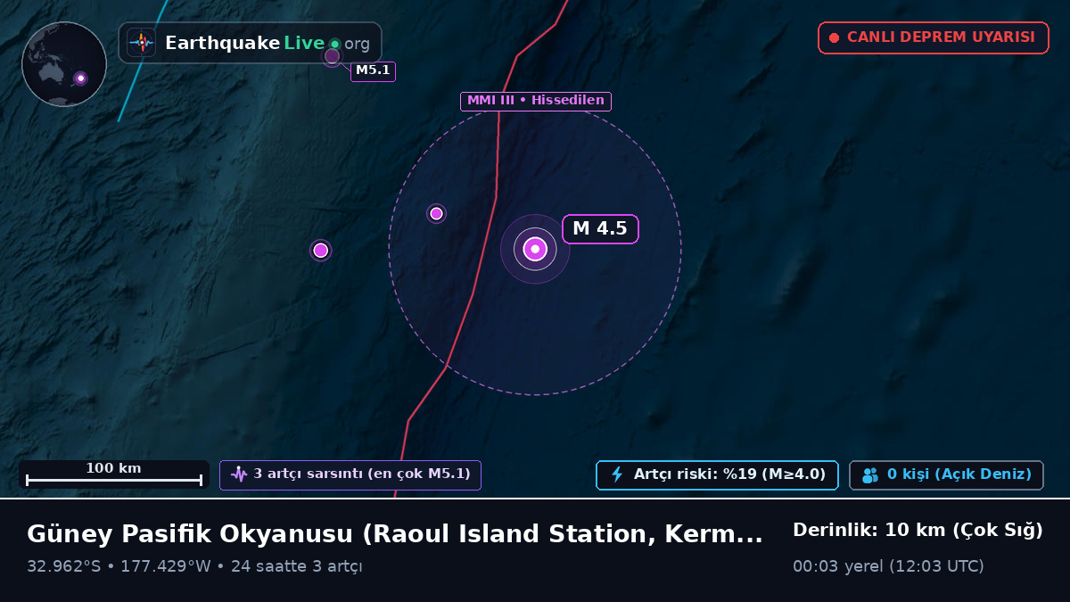 Güney Pasifik Okyanusu (Kermadec Islands)