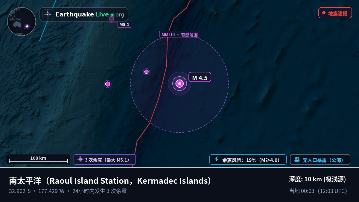 南太平洋 (Kermadec Islands)