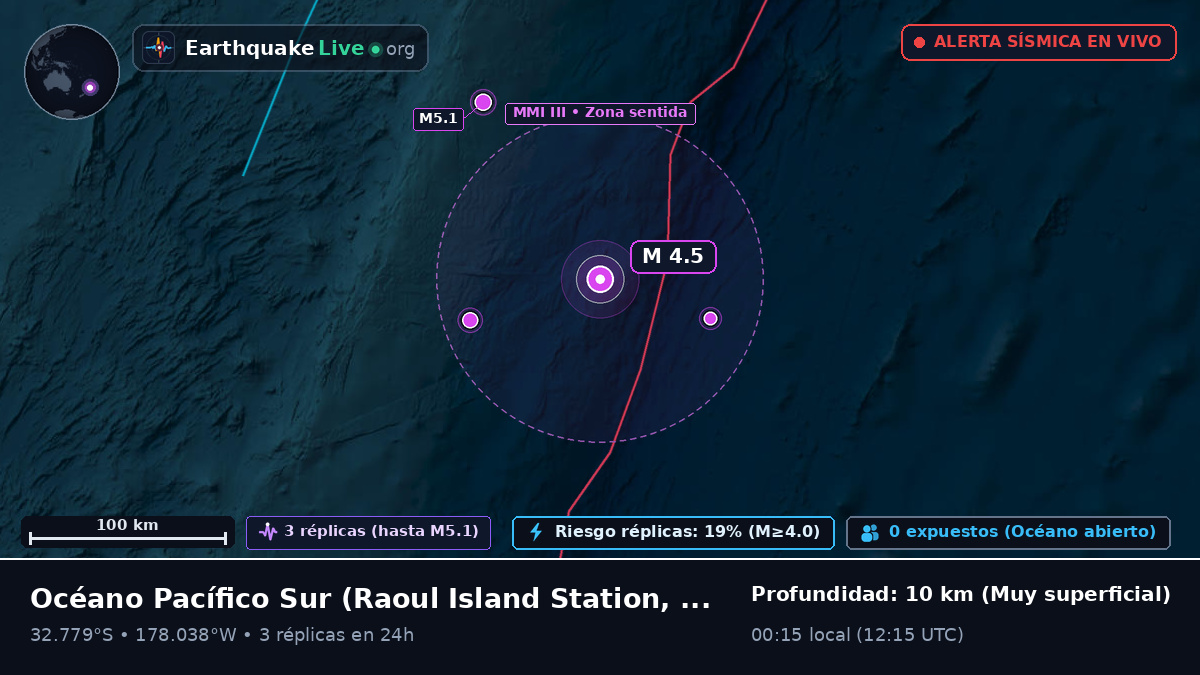 Océano Pacífico Sur (Kermadec Islands)