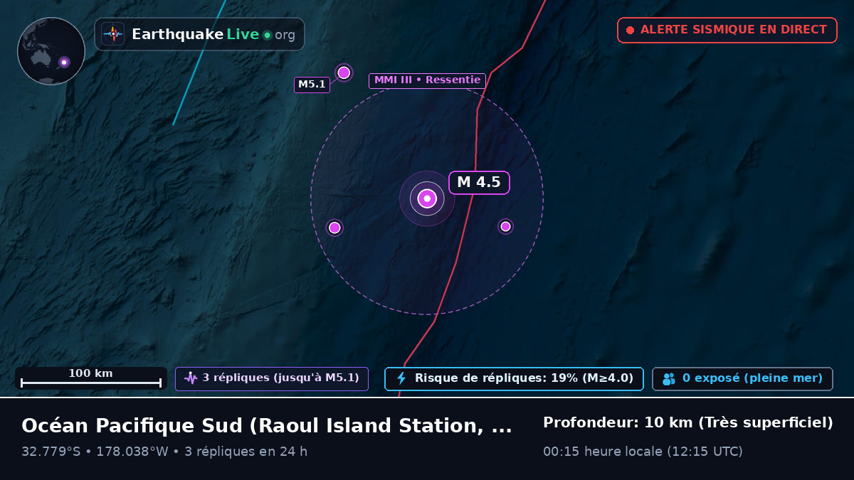 Océan Pacifique Sud (Kermadec Islands)