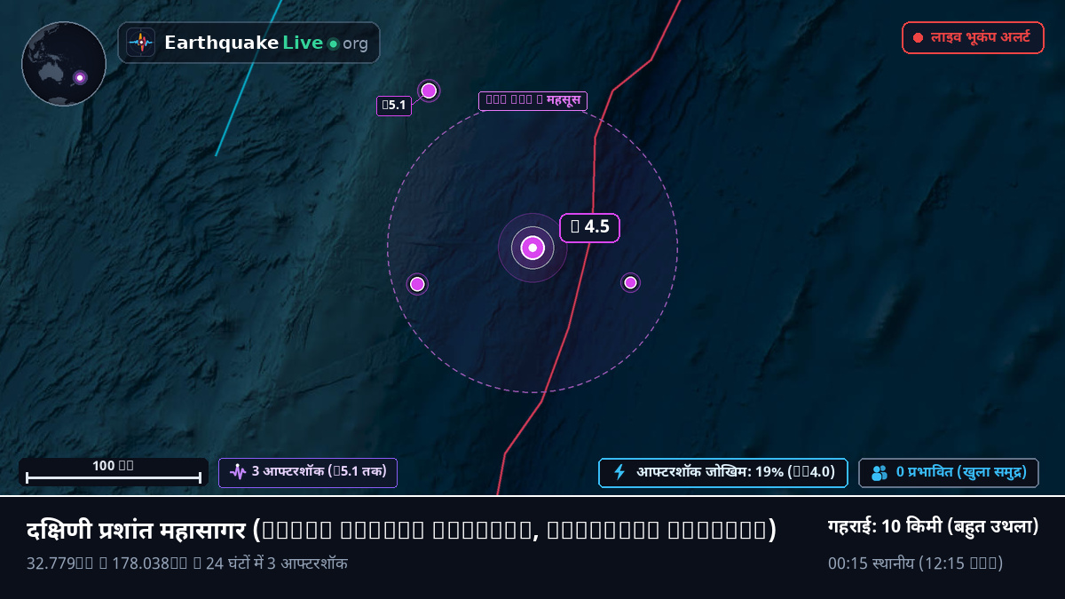 दक्षिणी प्रशांत महासागर (Kermadec Islands)
