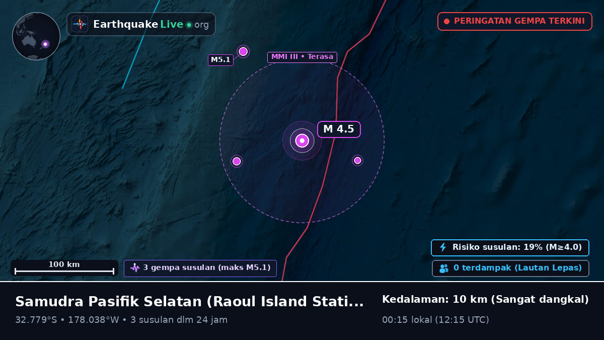 Samudra Pasifik Selatan (Kermadec Islands)