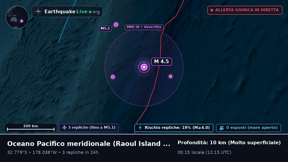 Oceano Pacifico meridionale (Kermadec Islands)