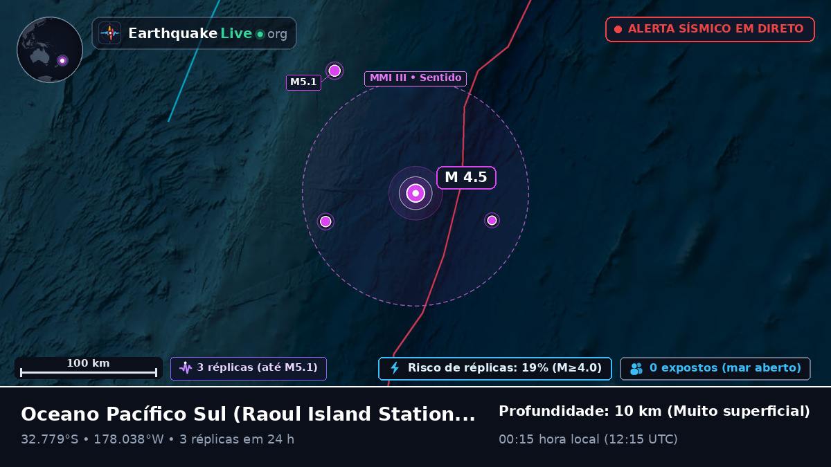 Oceano Pacífico Sul (Kermadec Islands)