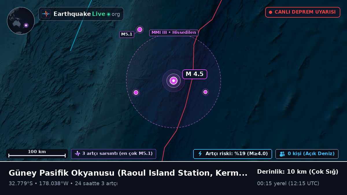 Güney Pasifik Okyanusu (Kermadec Islands)