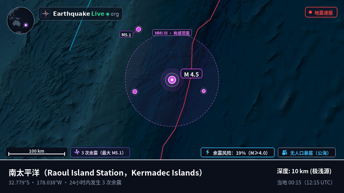 南太平洋 (Kermadec Islands)