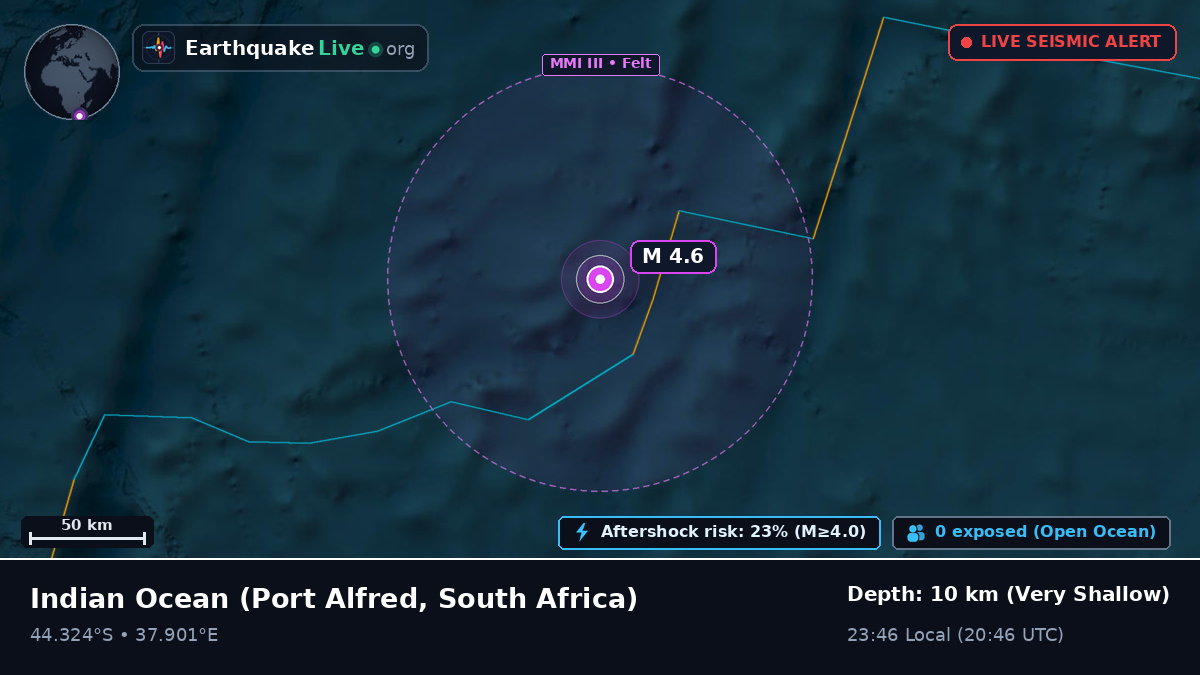 Indian Ocean (South Africa)