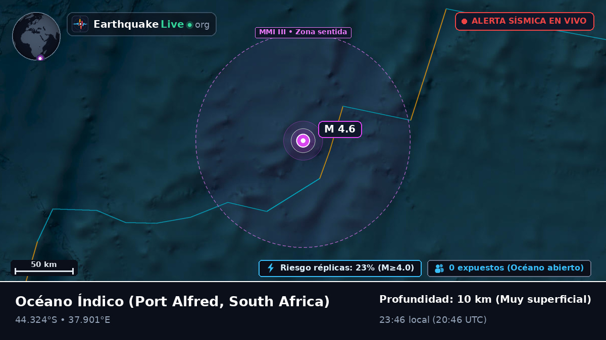 Océano Índico (South Africa)