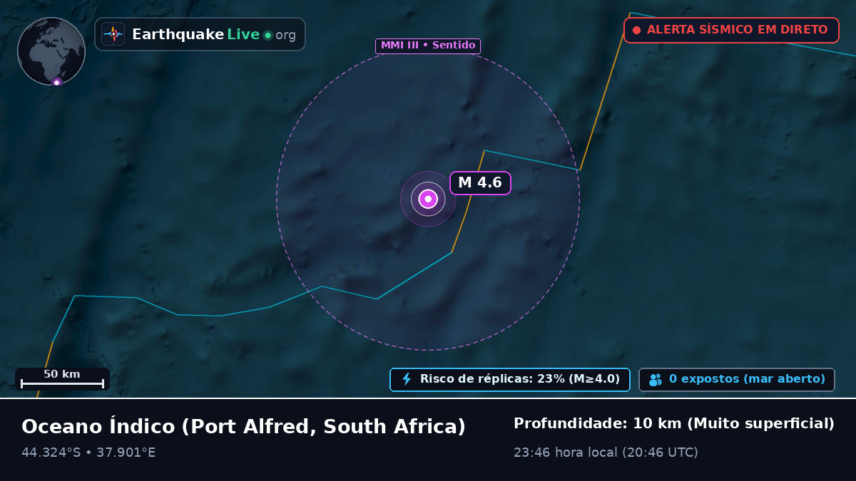 Oceano Índico (South Africa)