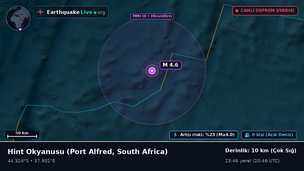 Hint Okyanusu (South Africa)