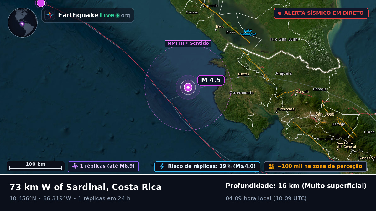 Mar das Caraíbas (Costa Rica)