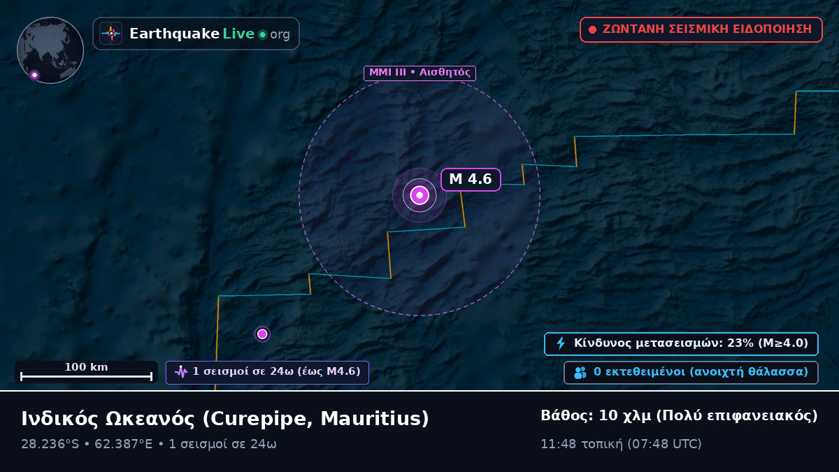 Ινδικός Ωκεανός (Mauritius)