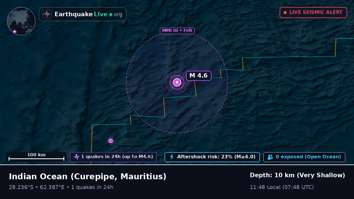 Indian Ocean (Mauritius)