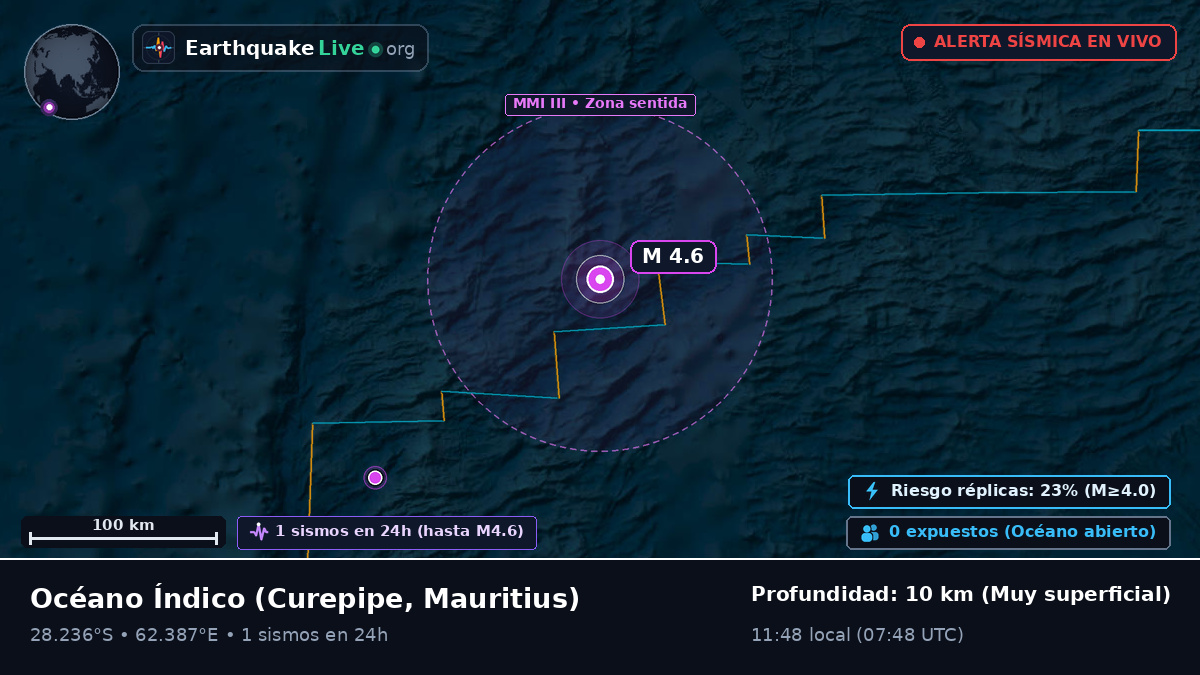 Océano Índico (Mauritius)