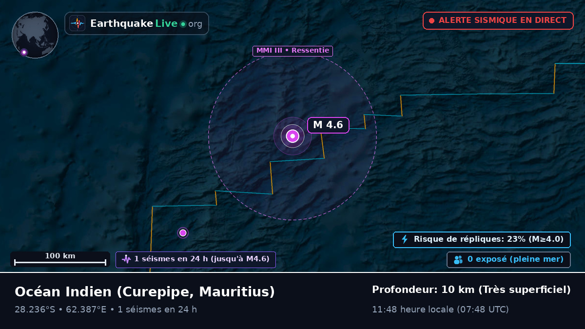 Océan Indien (Mauritius)