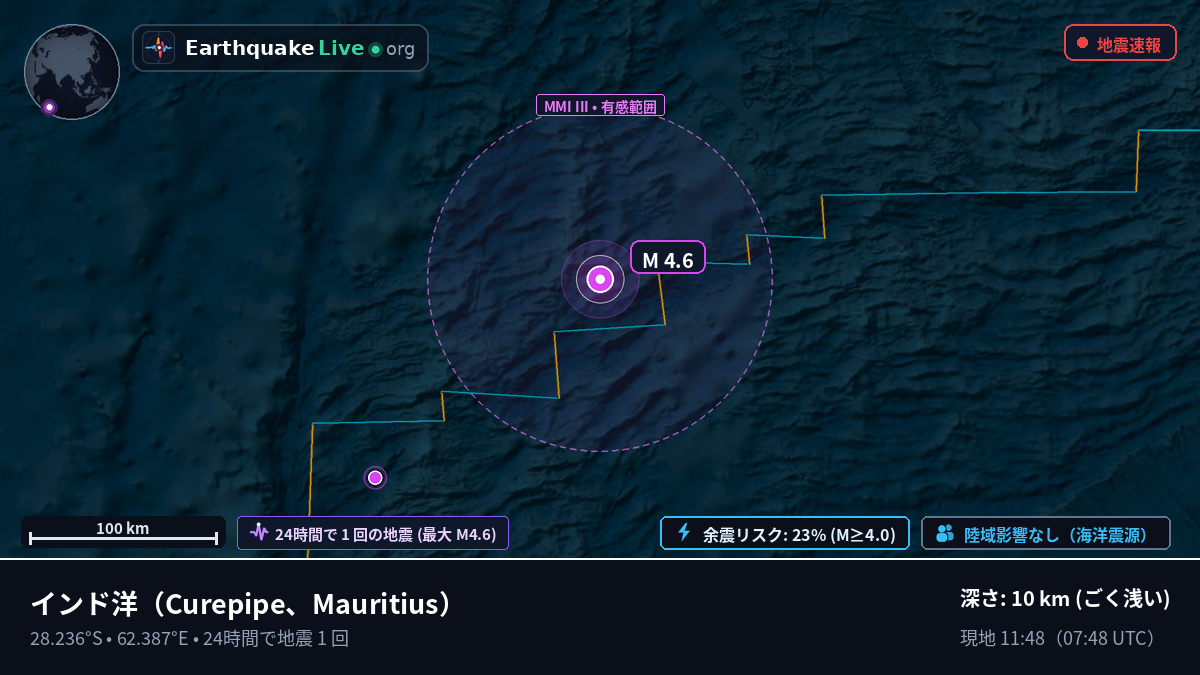 インド洋 (Mauritius)