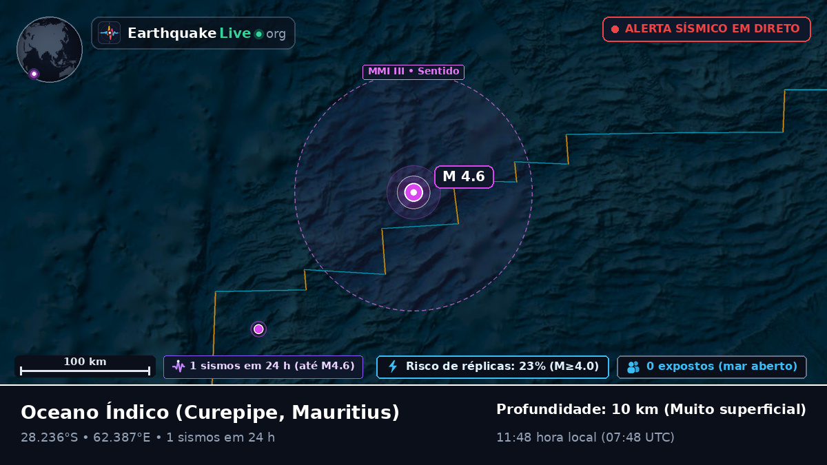 Oceano Índico (Mauritius)