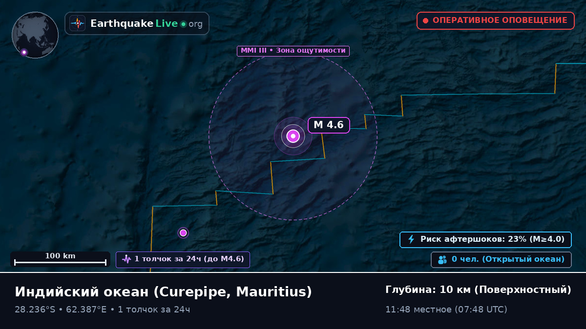 Индийский океан (Mauritius)