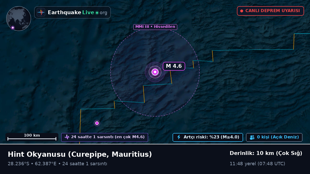 Hint Okyanusu (Mauritius)