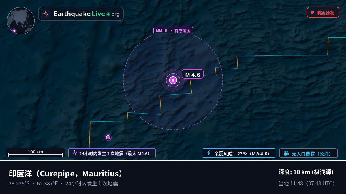 印度洋 (Mauritius)
