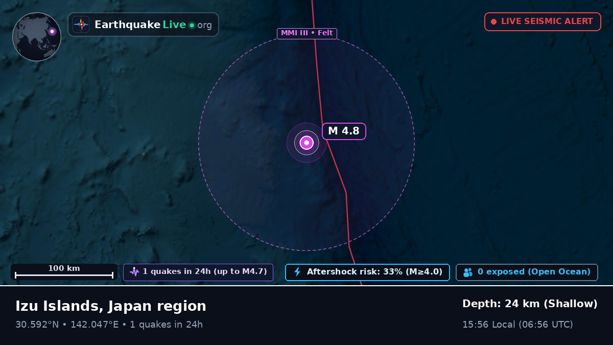 North Pacific Ocean (Japan)