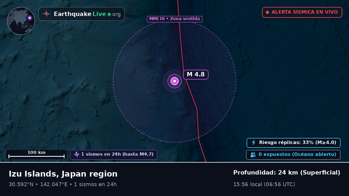Océano Pacífico Norte (Japón)
