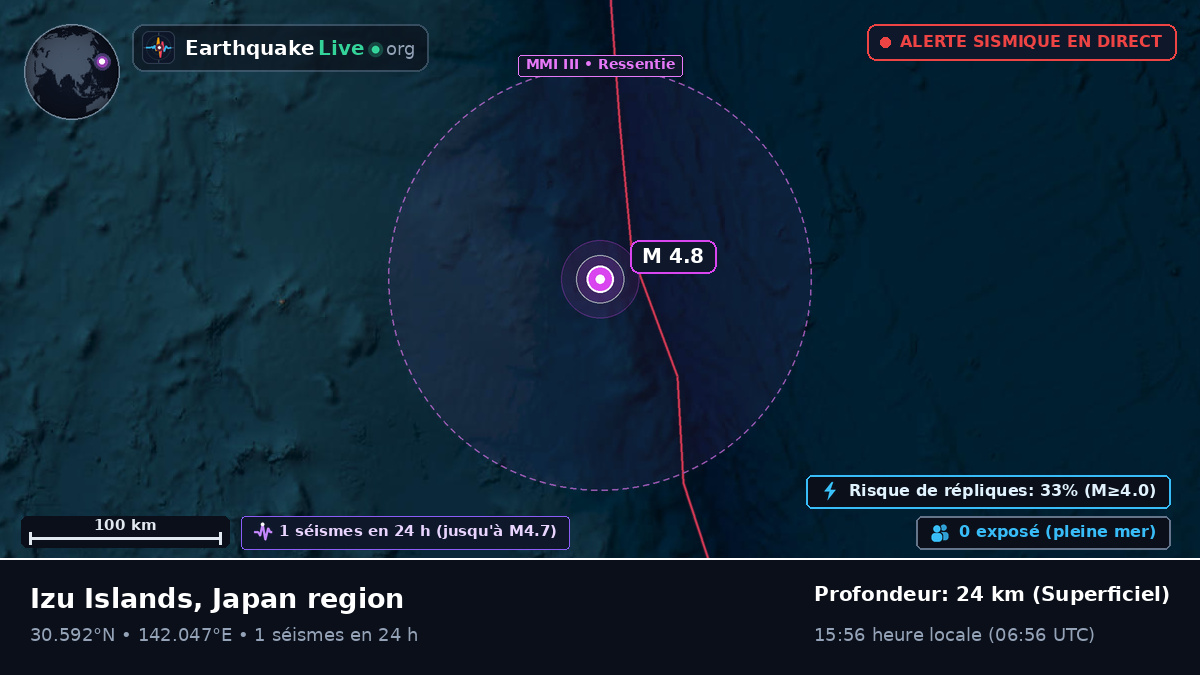 Océan Pacifique Nord (Japon)