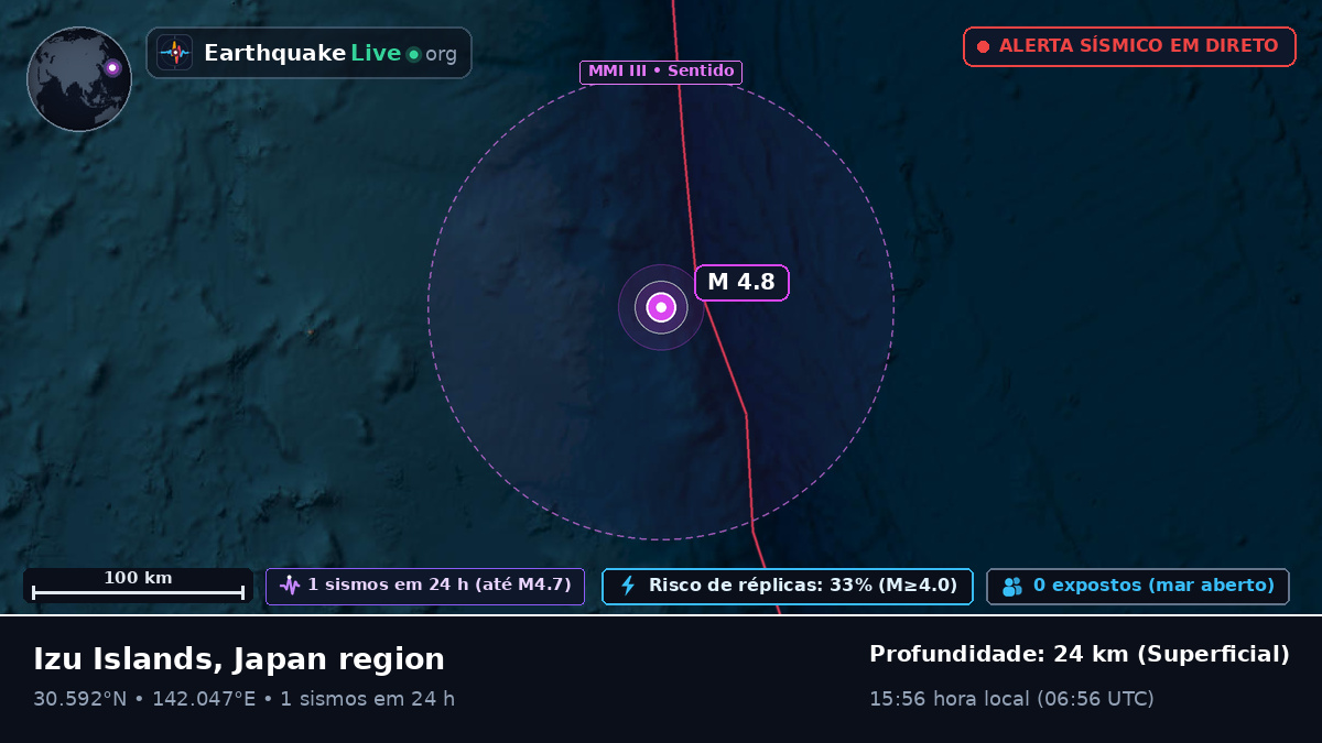 Oceano Pacífico Norte (Japão)