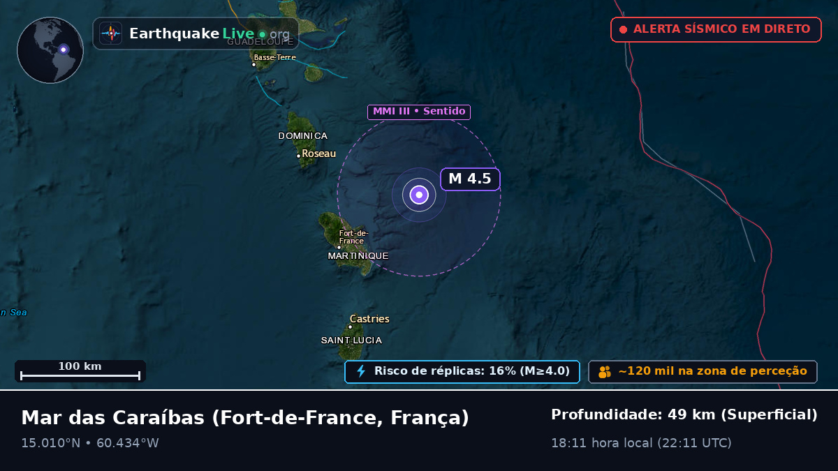 Mar das Caraíbas (França)