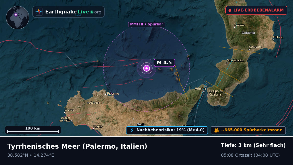 Tyrrhenisches Meer (Italien)