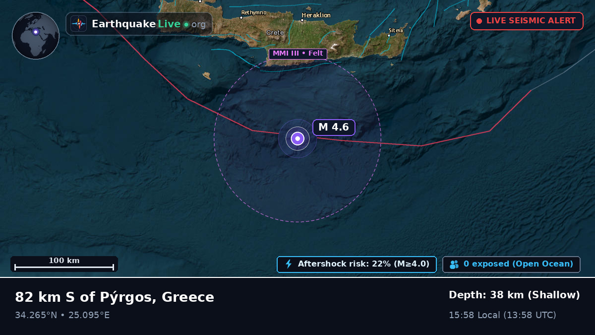 Off the coast of Iraklio, Greece