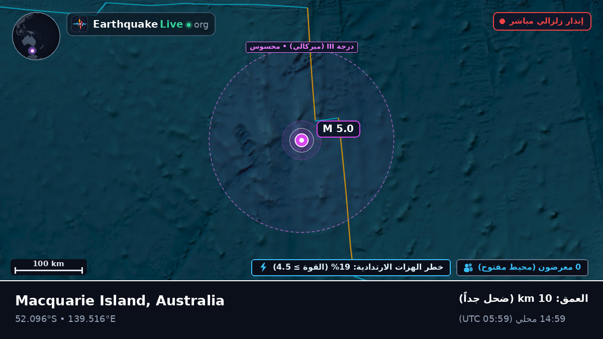 المحيط الهندي (Australia)