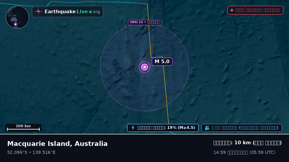 ভারত মহাসাগর (Australia)