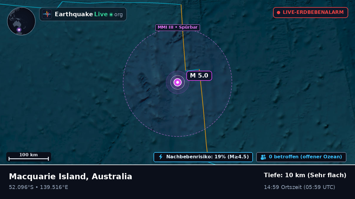 Indischer Ozean (Australia)