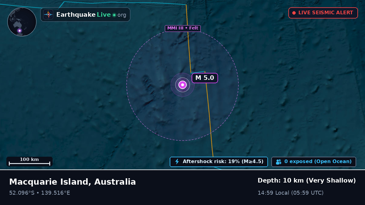 Indian Ocean (Australia)