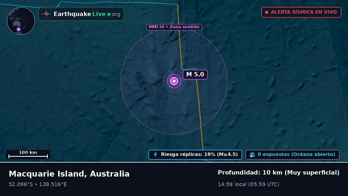 Océano Índico (Australia)