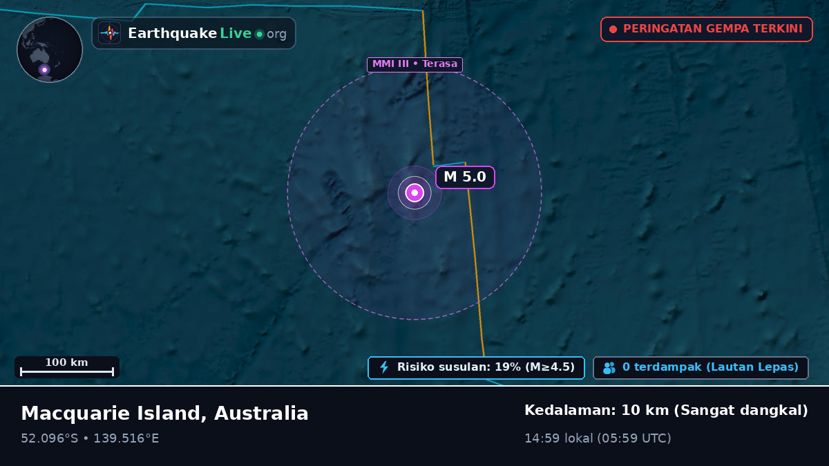 Samudra Hindia (Australia)
