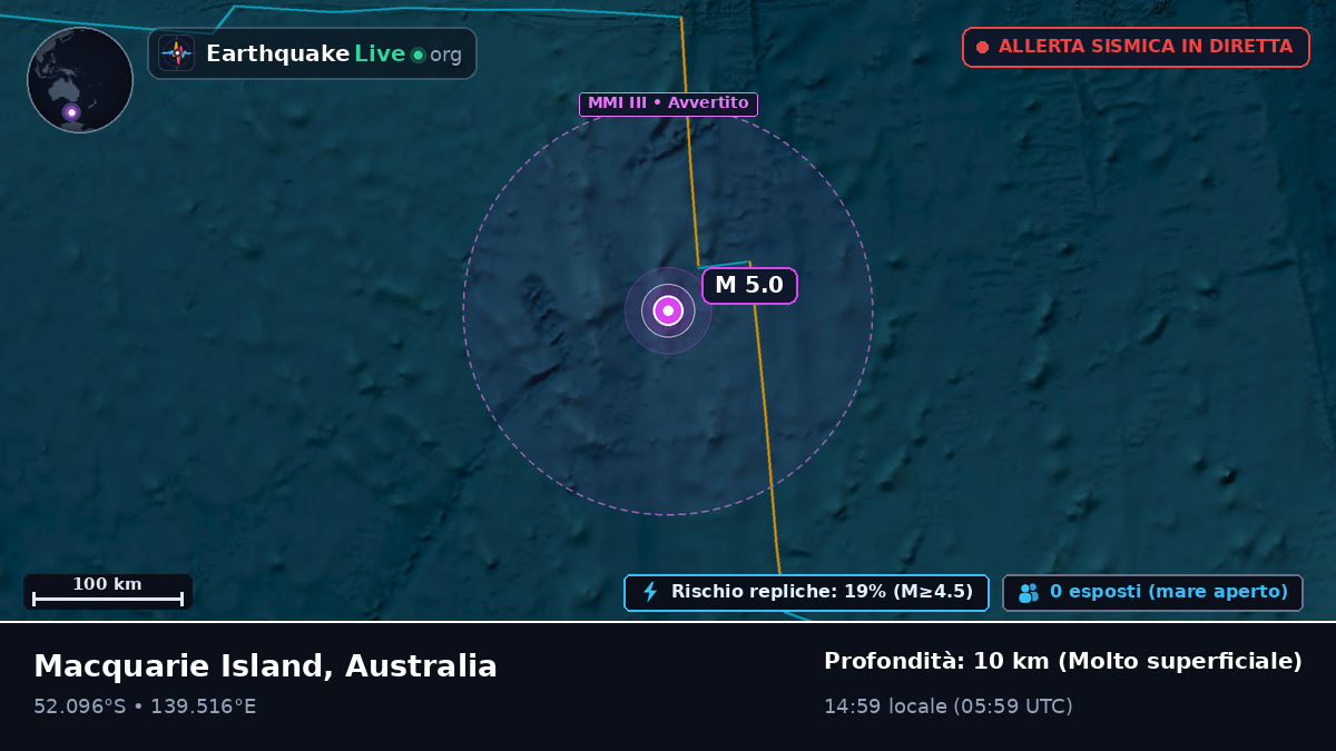 Oceano Indiano (Australia)