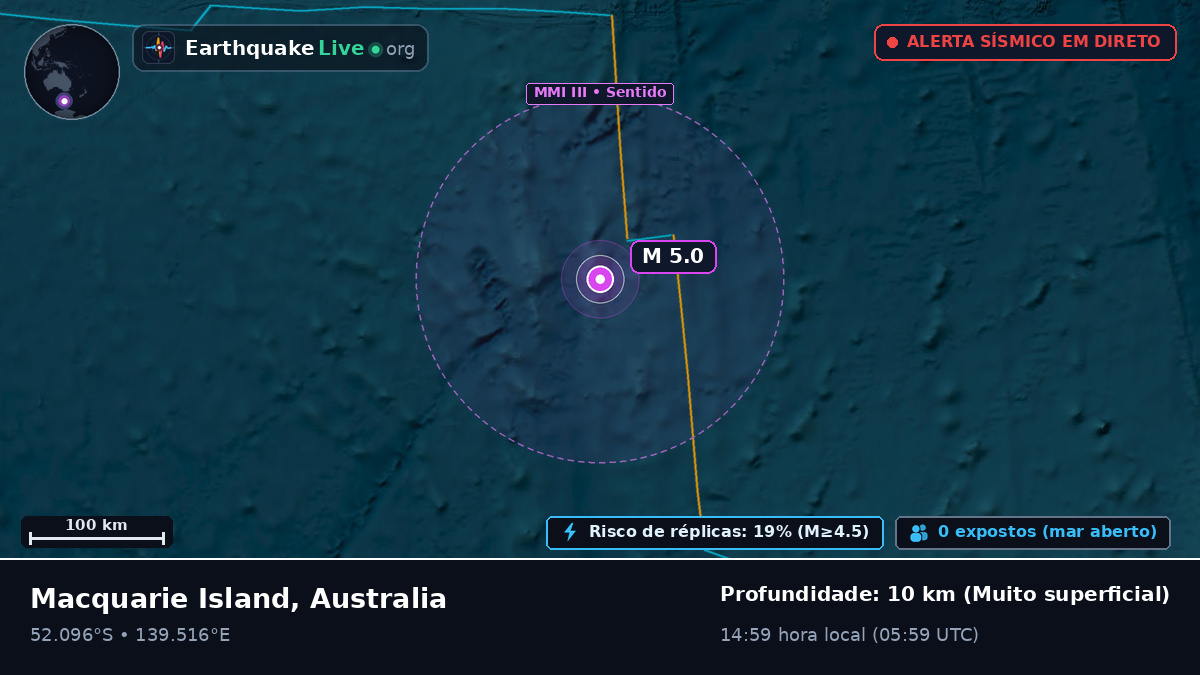 Oceano Índico (Australia)