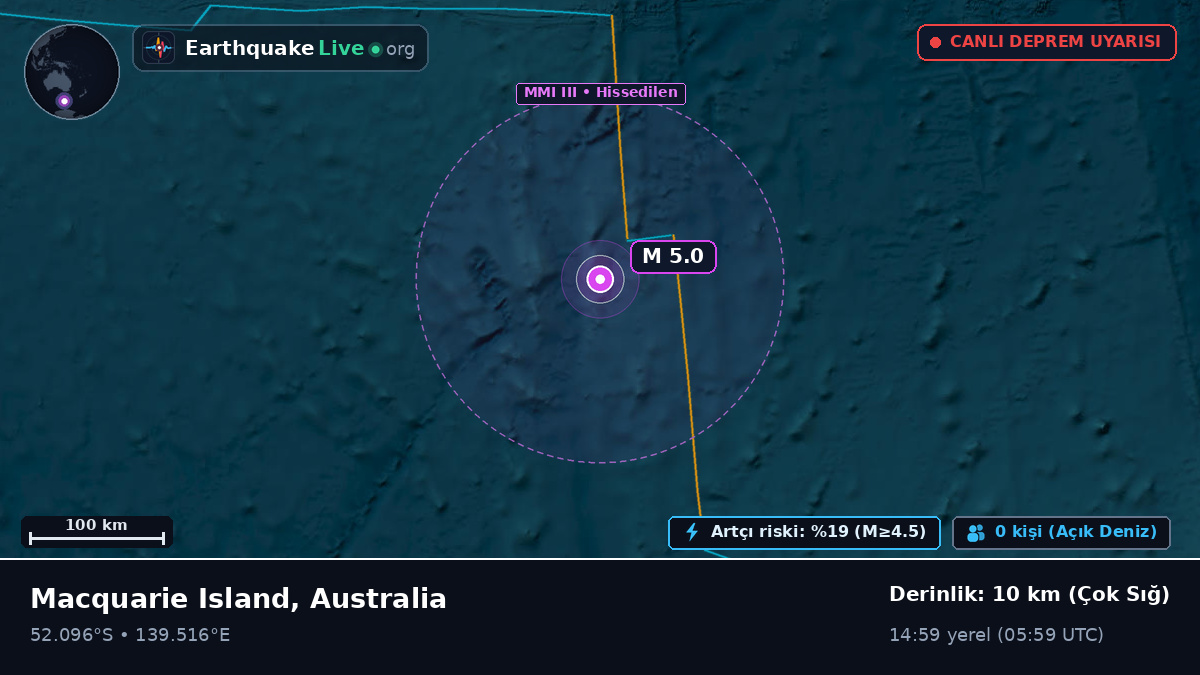 Hint Okyanusu (Australia)