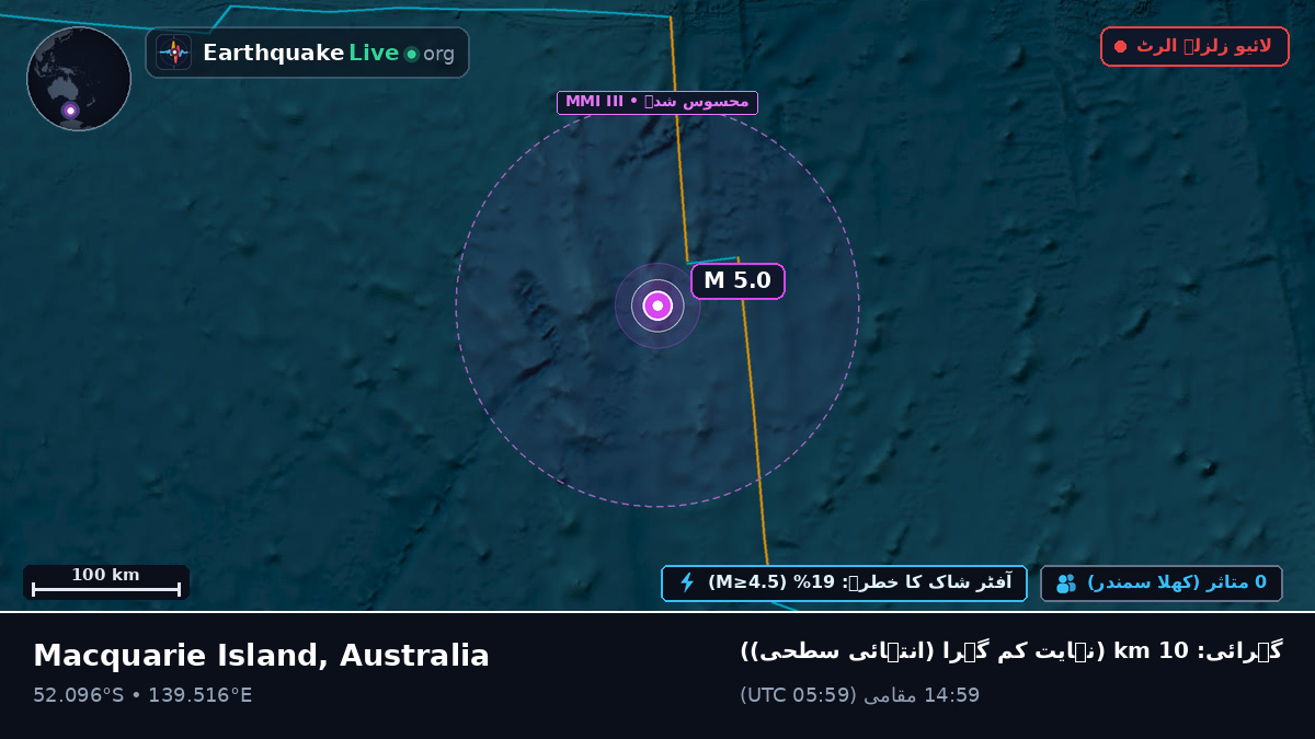 بحر ہند (Australia)