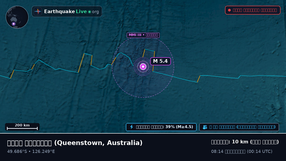 ভারত মহাসাগর (Australia)