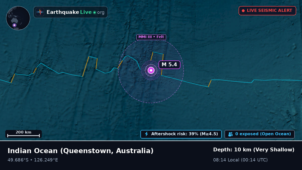 Indian Ocean (Australia)
