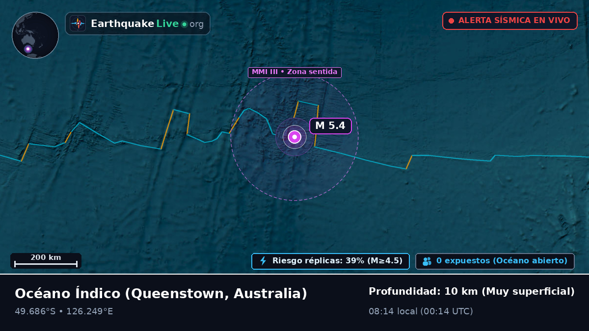 Océano Índico (Australia)